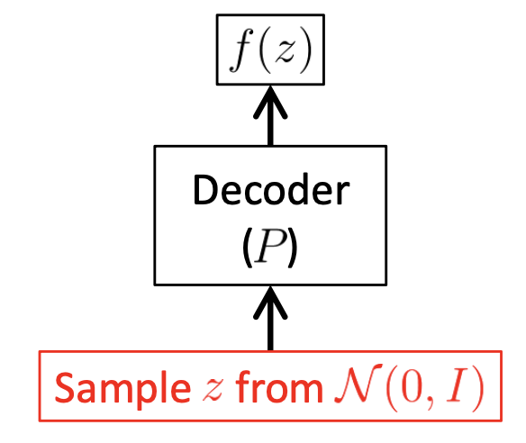 Tutorial on Variational Autoencoders_fig4